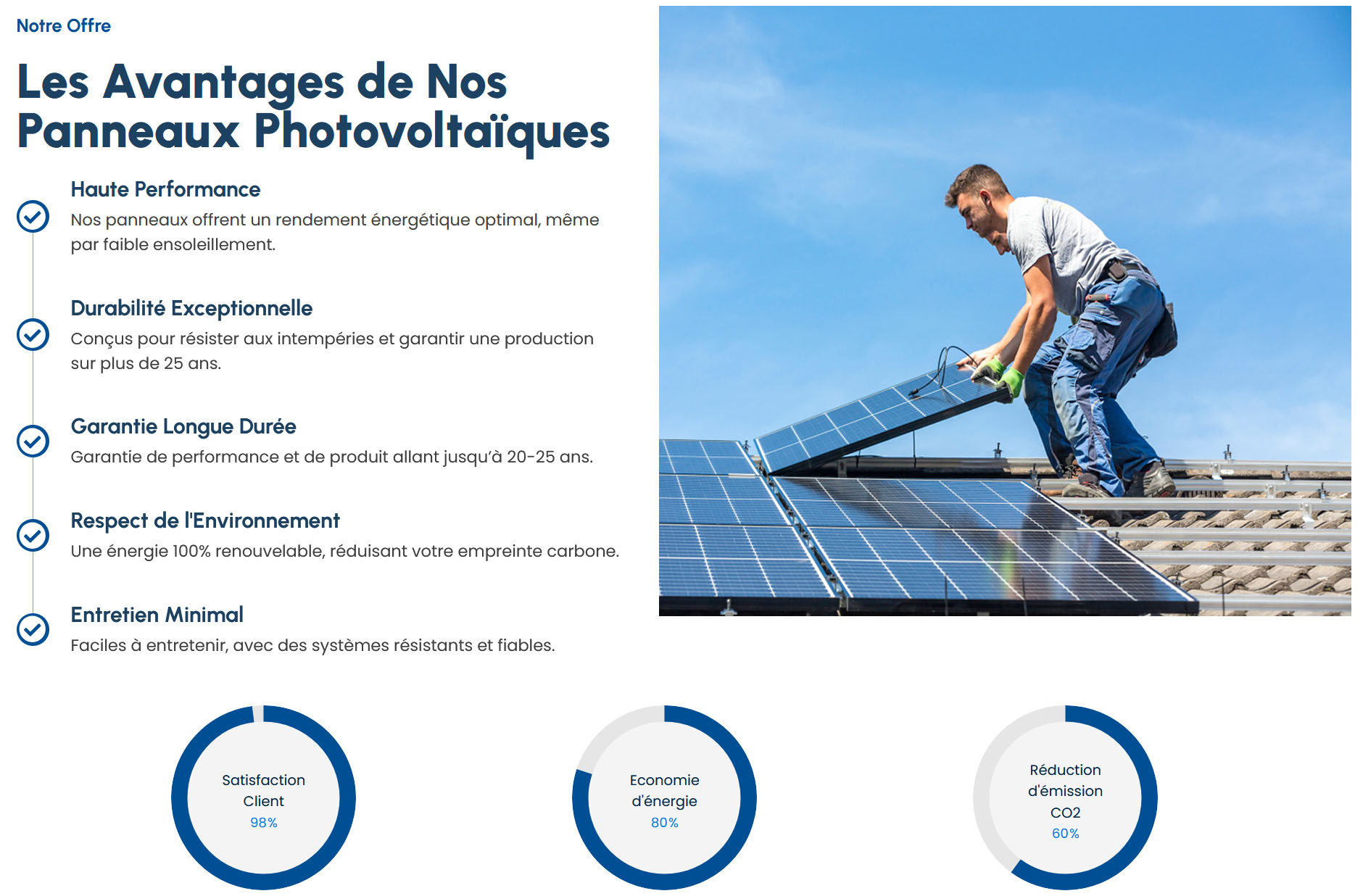 Panneaux Solaires Saint Arnoult Des Bois 28190